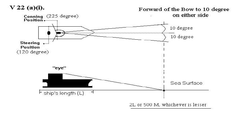 Navigation Bridge Visibility-b